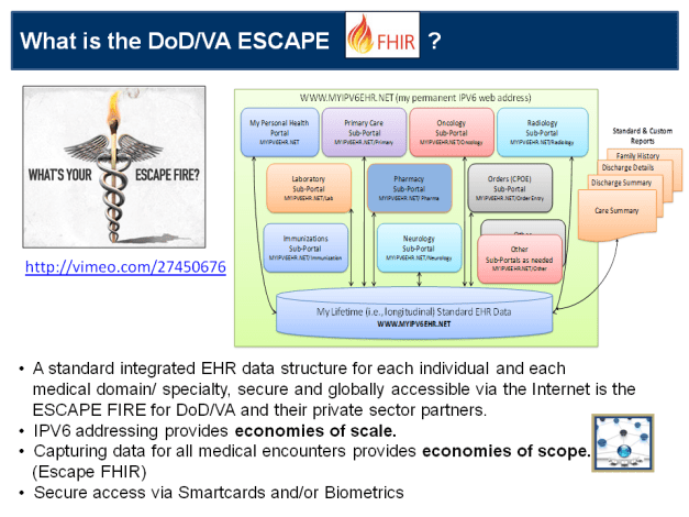 What is the DOD/VA Escape FHIR?