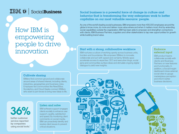 Empowering People to Drive Innovation - IBM