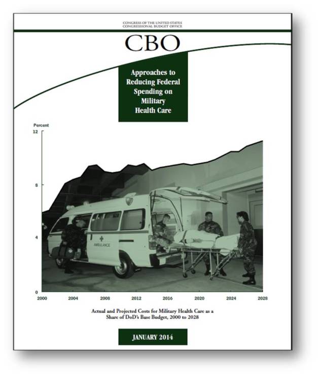 CBO MHS Spending Reduction