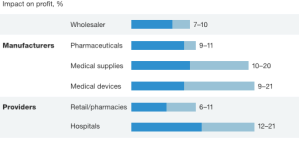 SVG_HealthcareSupplyChains_ex2