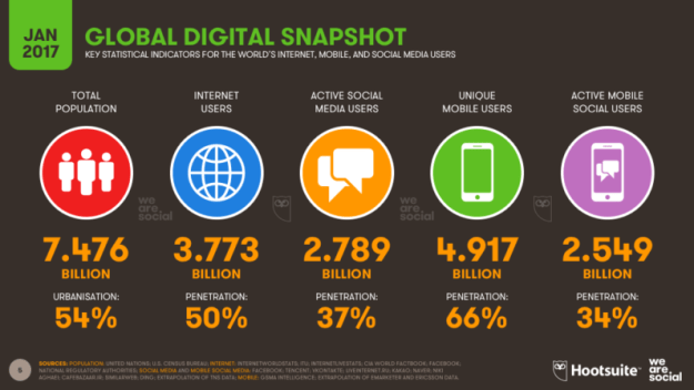InternetSnapshot