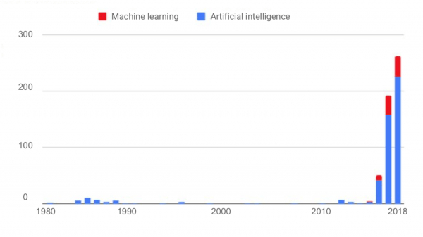 MIT AI Chart 10