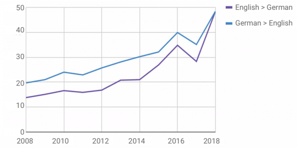 MIT AI Chart 8