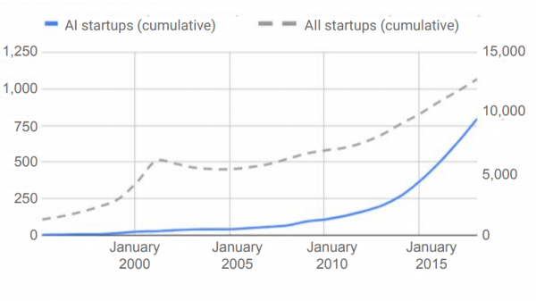 MIT Ai Chart 2